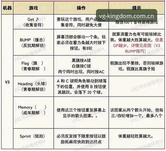 VG棋牌安装失败实用排查指南：从下载到登录的完整解决方案
